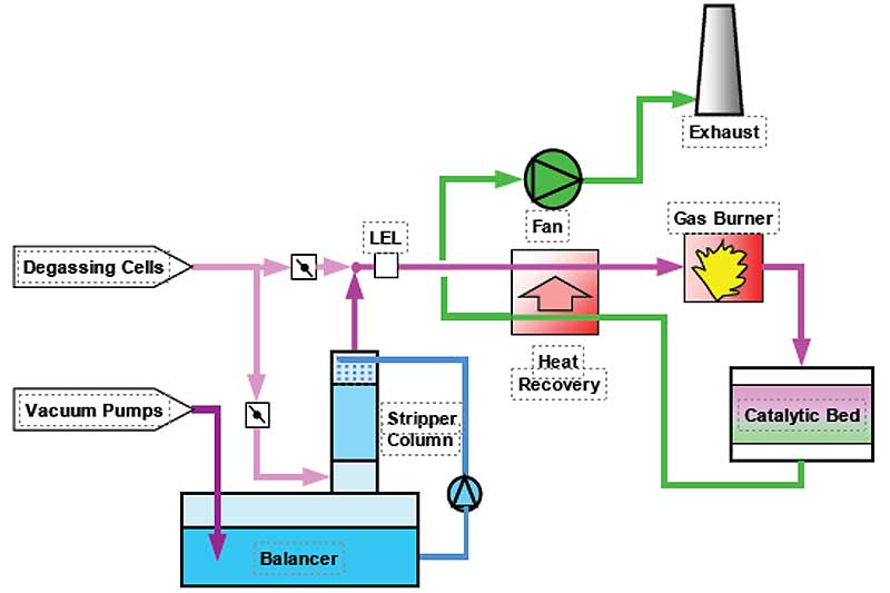 Ethylene Oxide Monitoring