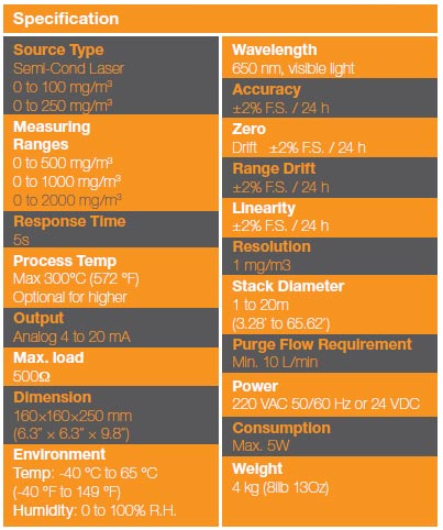Specification Specification