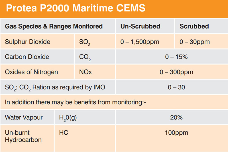 September 2023 - Marine Scrubber Control In Focus