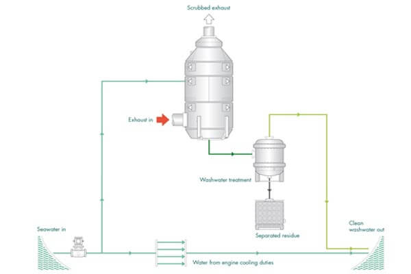 Scrubber Monitoring