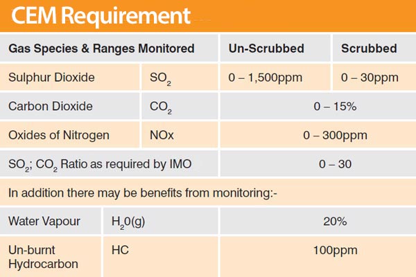 CEM Requirement