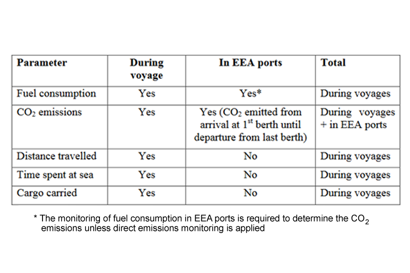 Mass Emissions Reporting